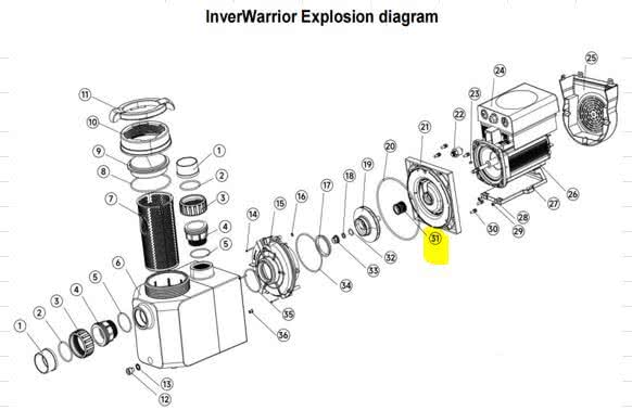 Axeltätning InverEco InverWarrior